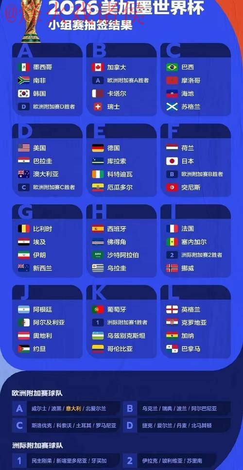 2026世界杯预测:实时分析与最佳评估 2026世界杯预测:实时分析与最佳评估