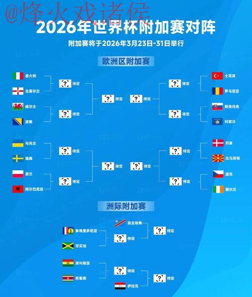 2026世界杯预测:实时分析与最佳评估 2026世界杯预测:实时分析与最佳评估