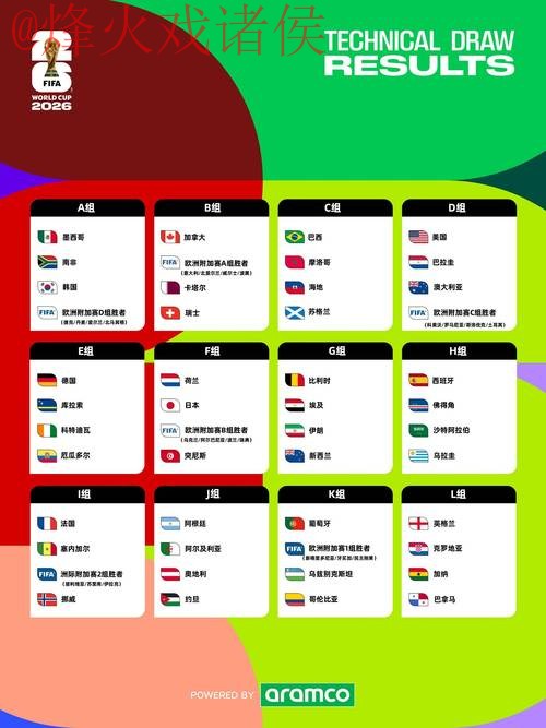 2026世界杯下注最新动态解析 2026世界杯下注最新动态解析