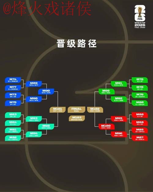 2026世界杯比分预测与安全最佳策略 2026世界杯比分预测与安全最佳策略