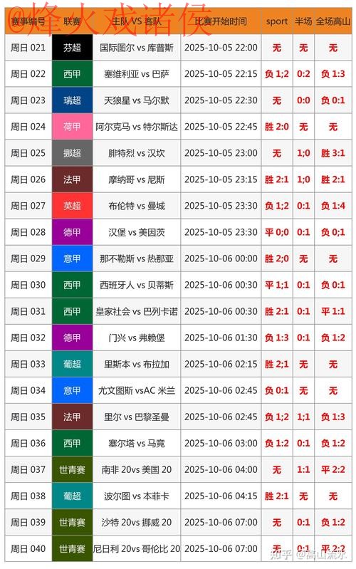 全站推荐：世界杯比分APP实时更新助手